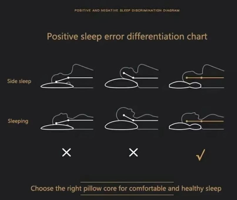 Almohada Cervical Ergonomica